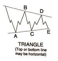 Triangle